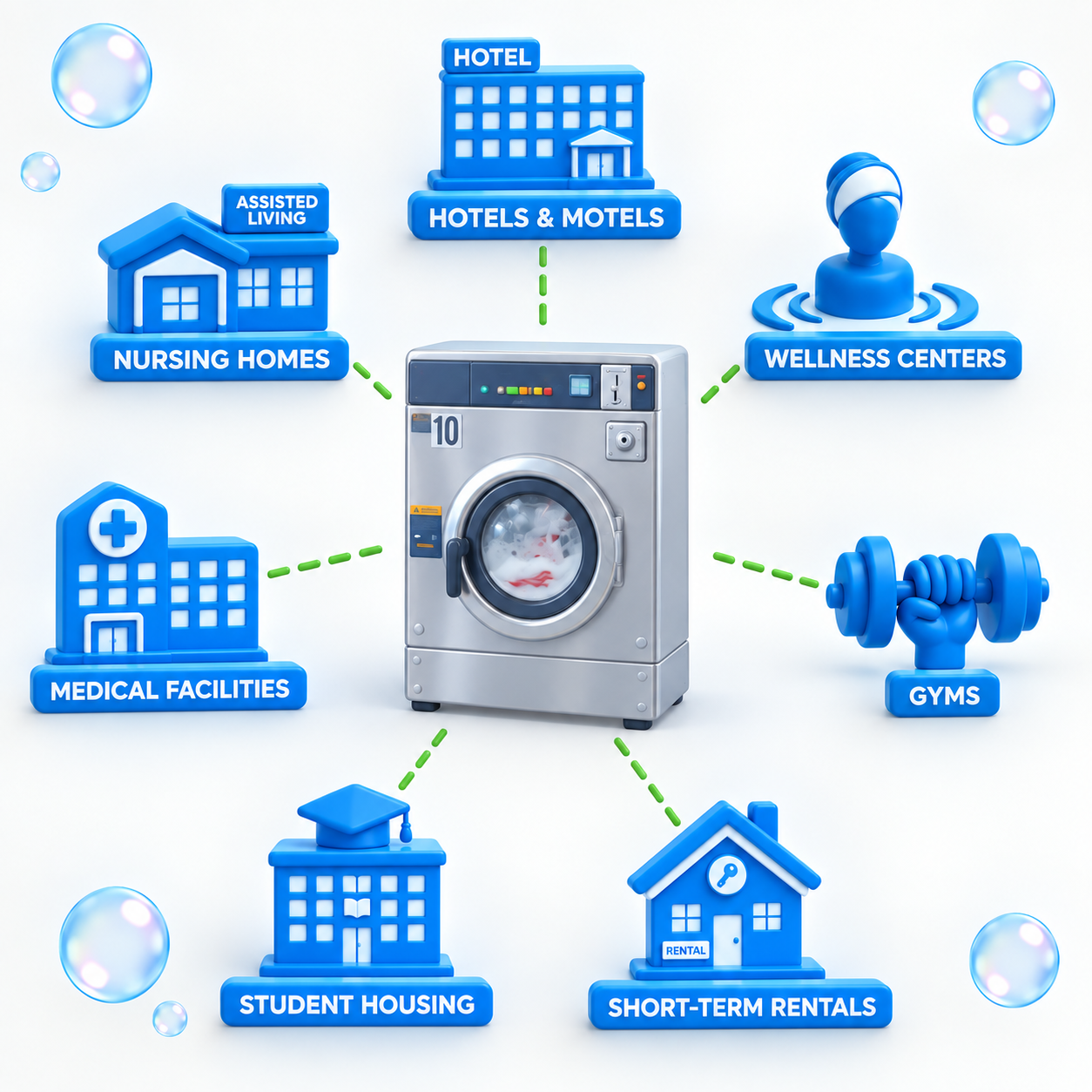 Industries we serve Include: